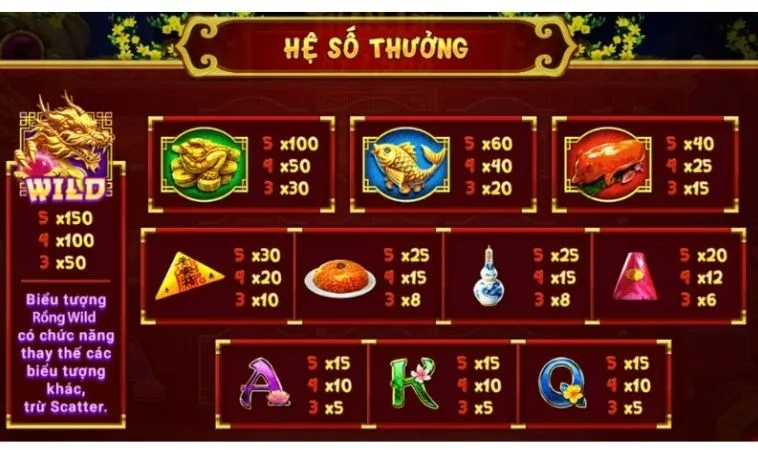 Hệ số thưởng trong game Nổ Hũ Xin Xăm tại Xoso66